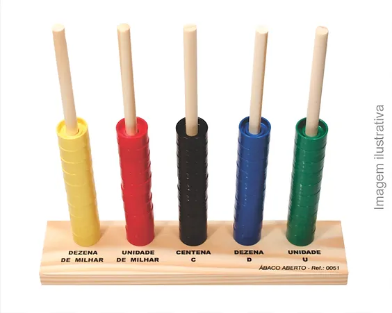 Ábaco Aberto 5 Colunas